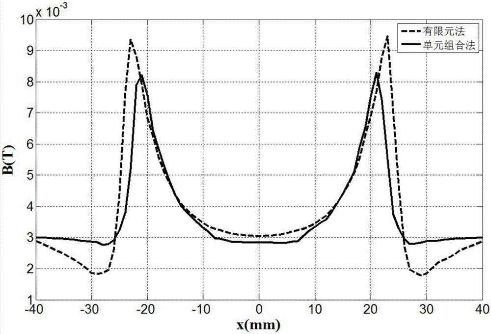 Unit combination defect magnetic flux leakage signal calculating method along magnetization direction