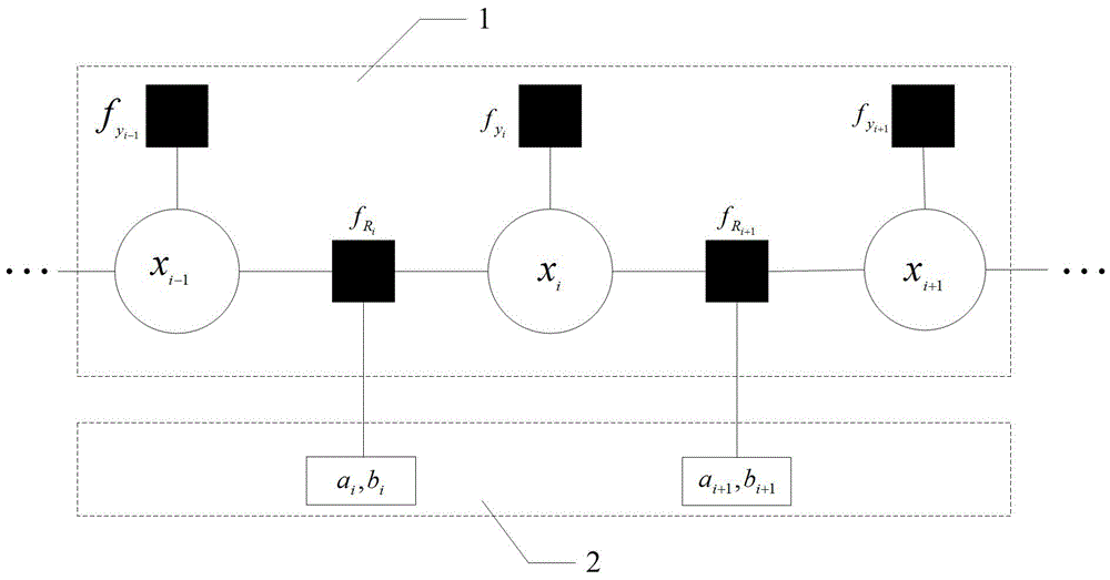 Message transfer-based pattern recognition filtering method