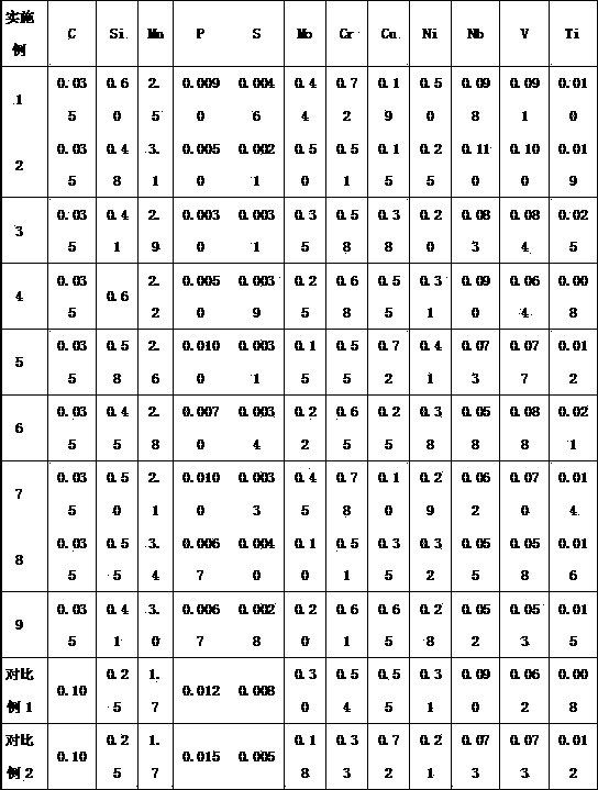 Steel for low-yield-ratio structure with yield strength larger than or equal to 690MPa and production method of steel