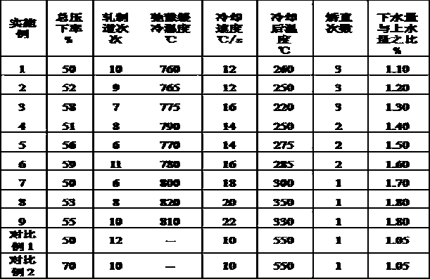 Steel for low-yield-ratio structure with yield strength larger than or equal to 690MPa and production method of steel