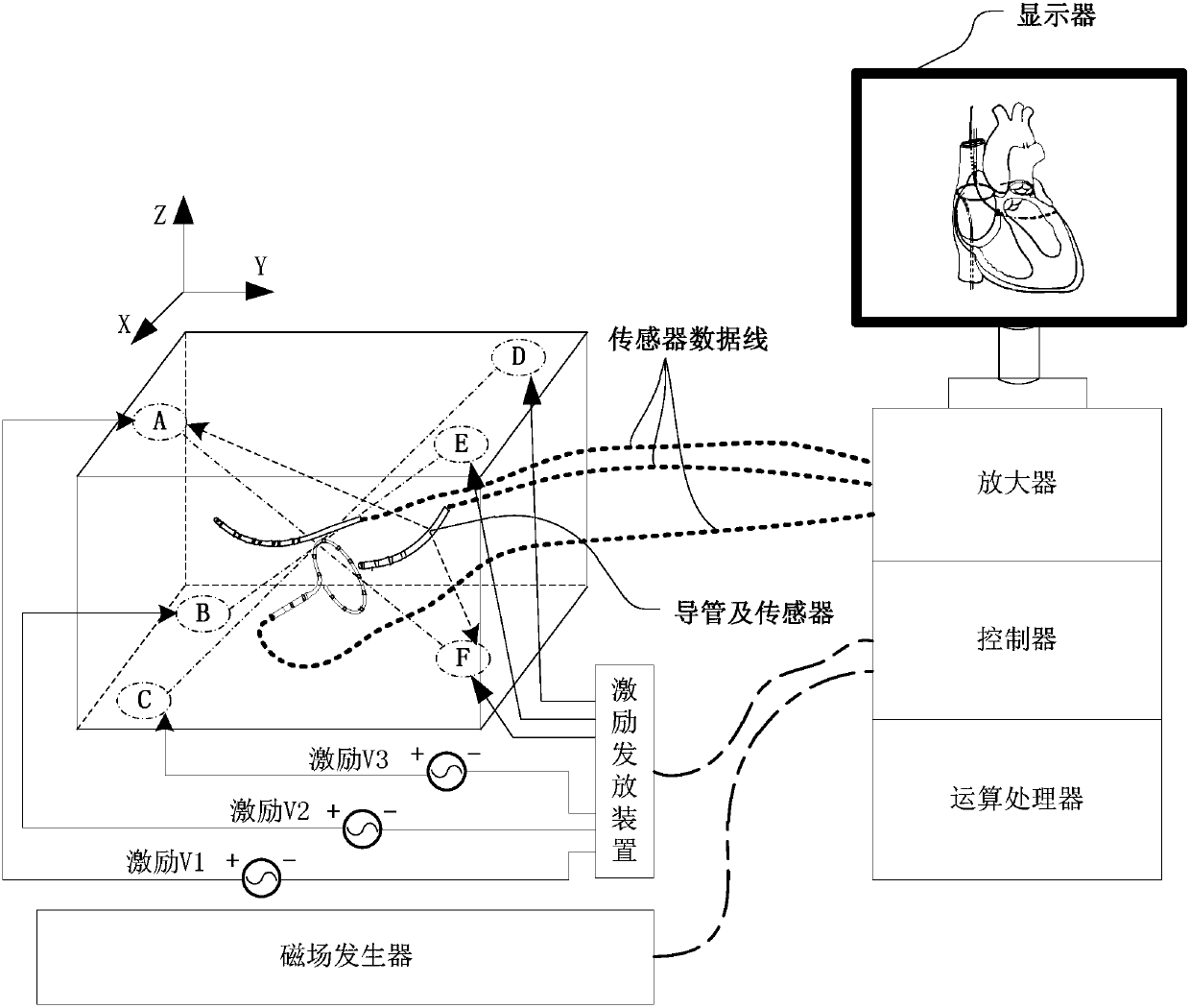 In vivo three-dimensional positioning system and method based on multi-resolution mapping