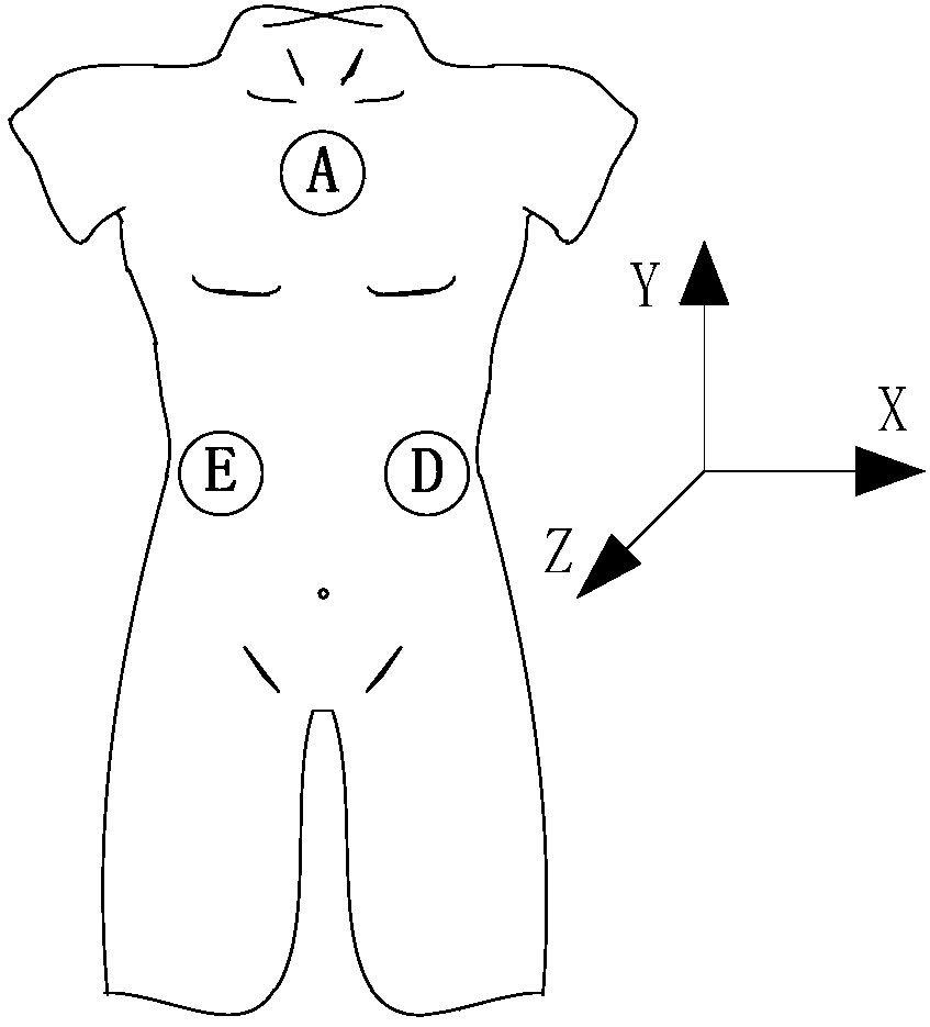 In vivo three-dimensional positioning system and method based on multi-resolution mapping