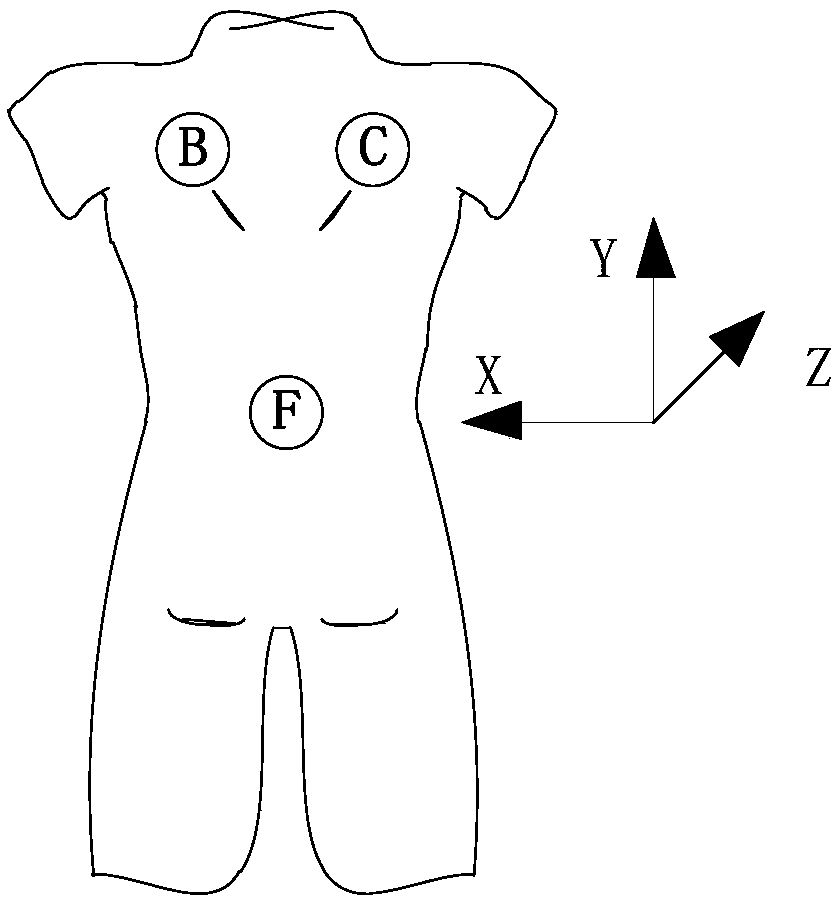 In vivo three-dimensional positioning system and method based on multi-resolution mapping