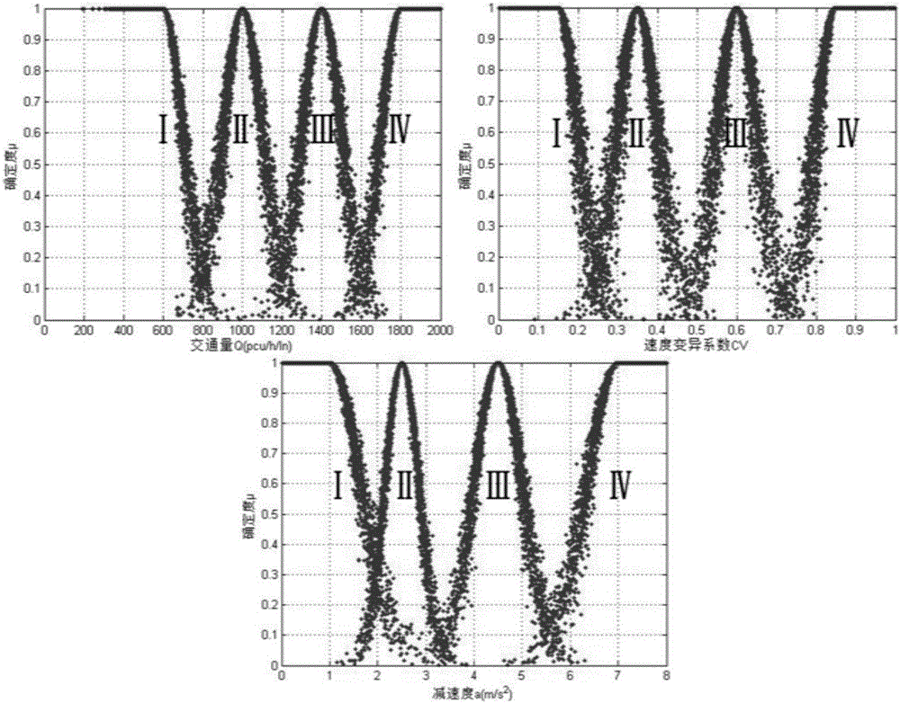 Construction road section risk evaluating method based on cloud model