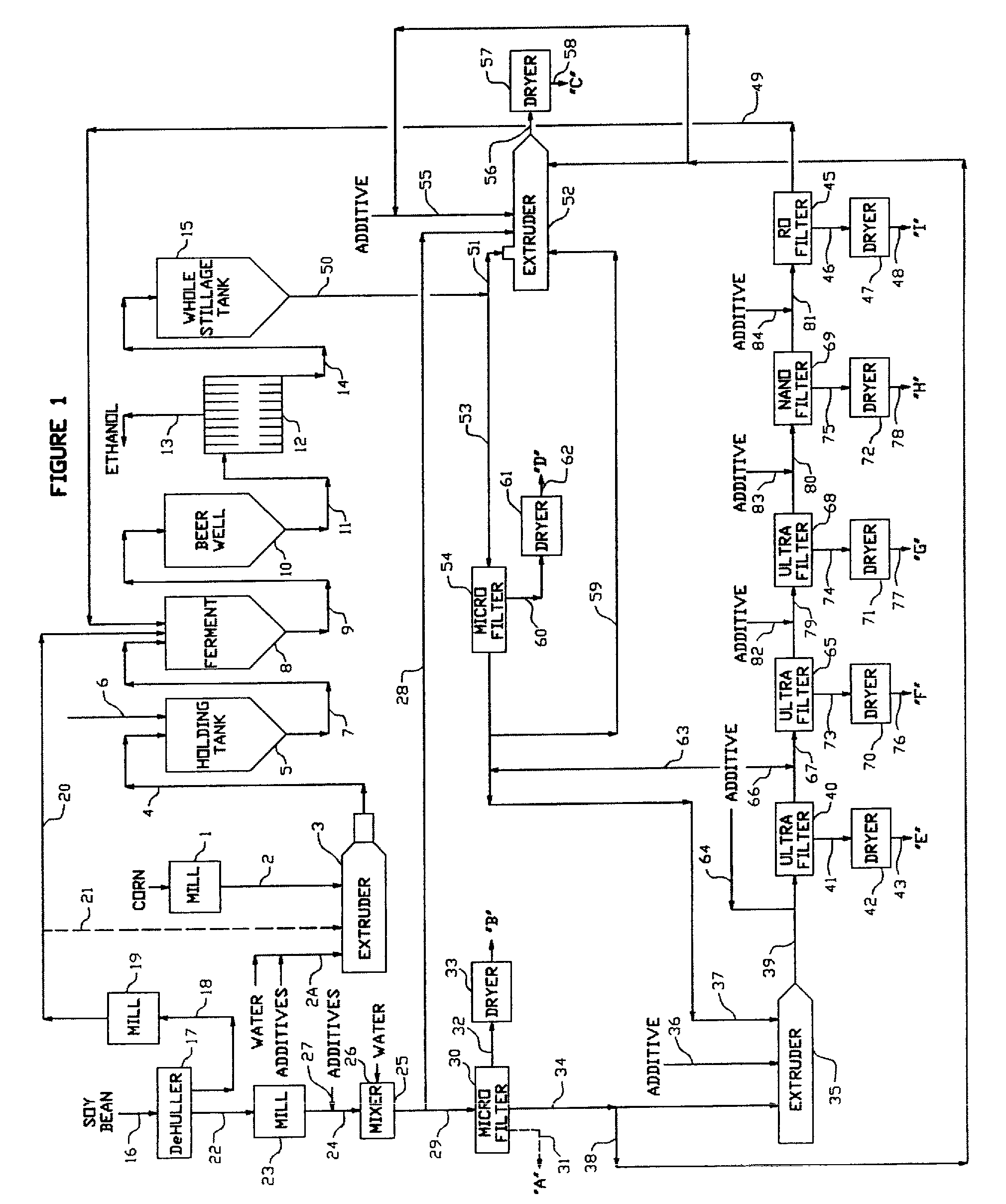 De-fatted soy production process and value added by-products from de-fatted soy flour