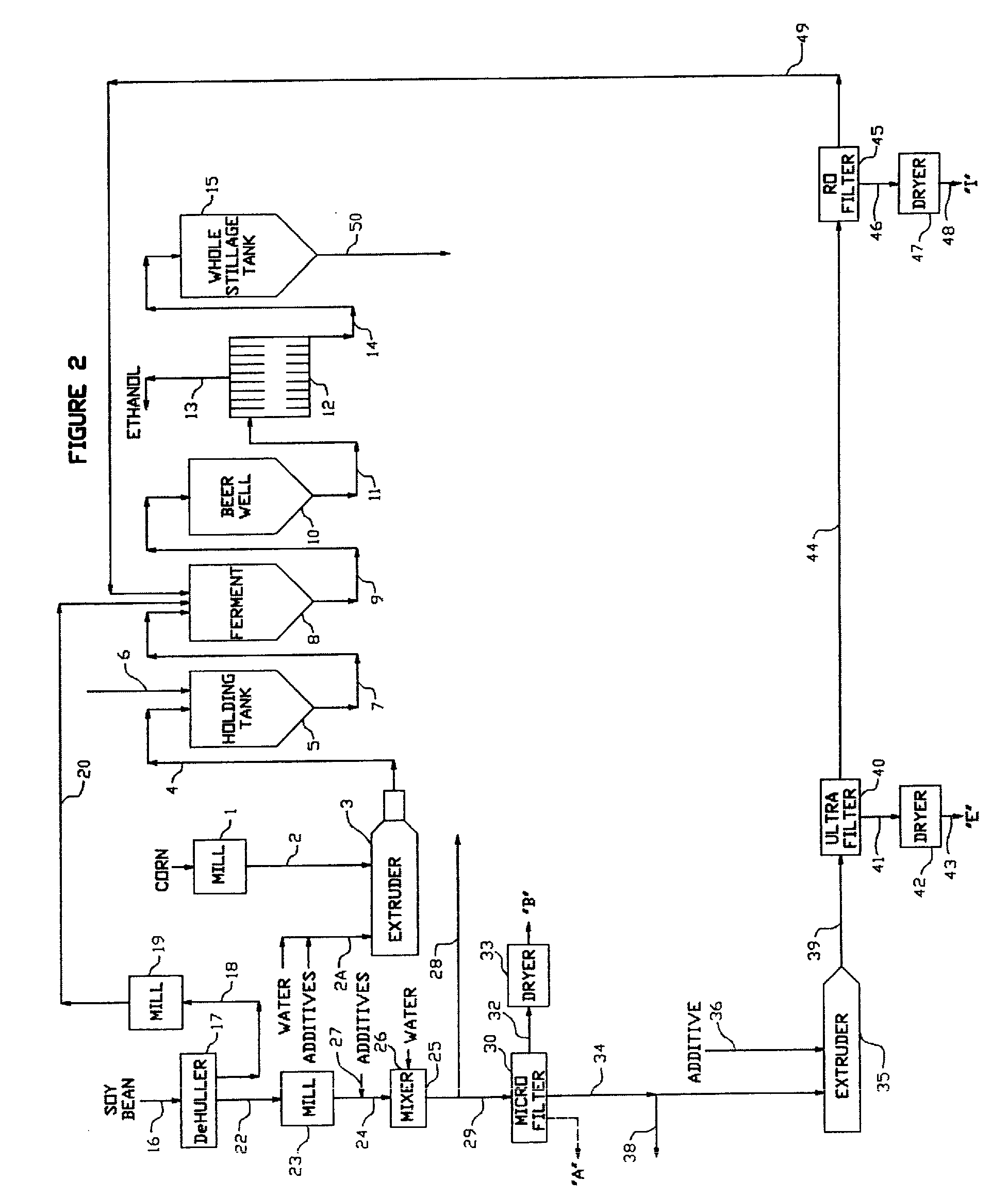 De-fatted soy production process and value added by-products from de-fatted soy flour