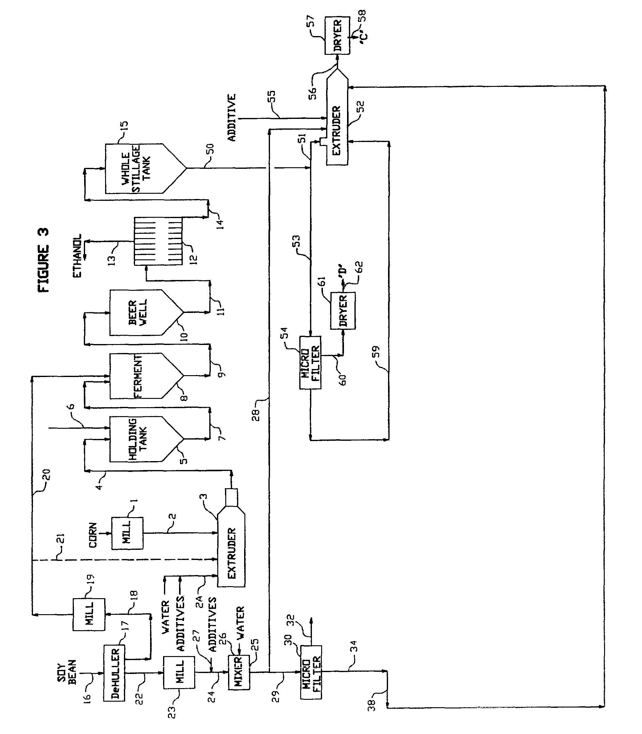 De-fatted soy production process and value added by-products from de-fatted soy flour