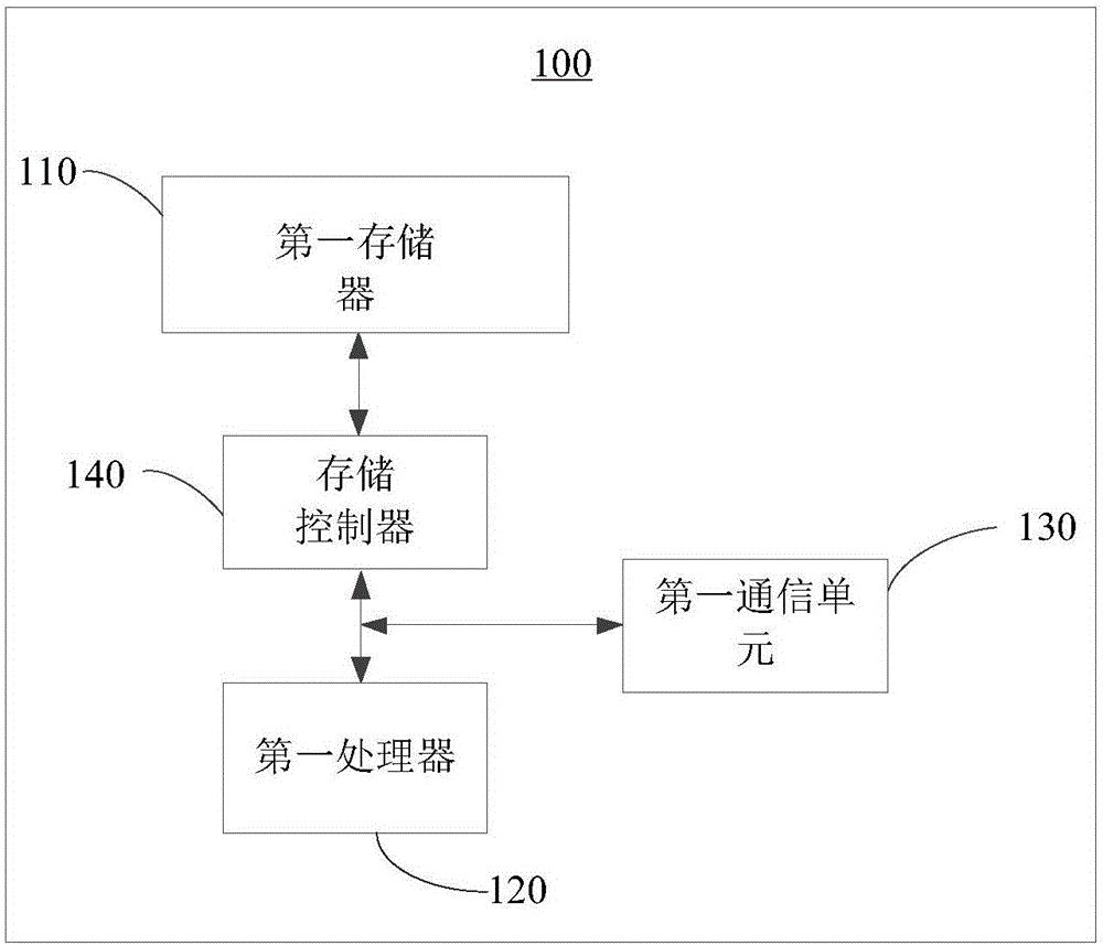 Credit card fraud prevention verification method and apparatus