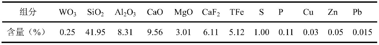 A kind of high calcium scheelite flotation collector and its preparation method and application method