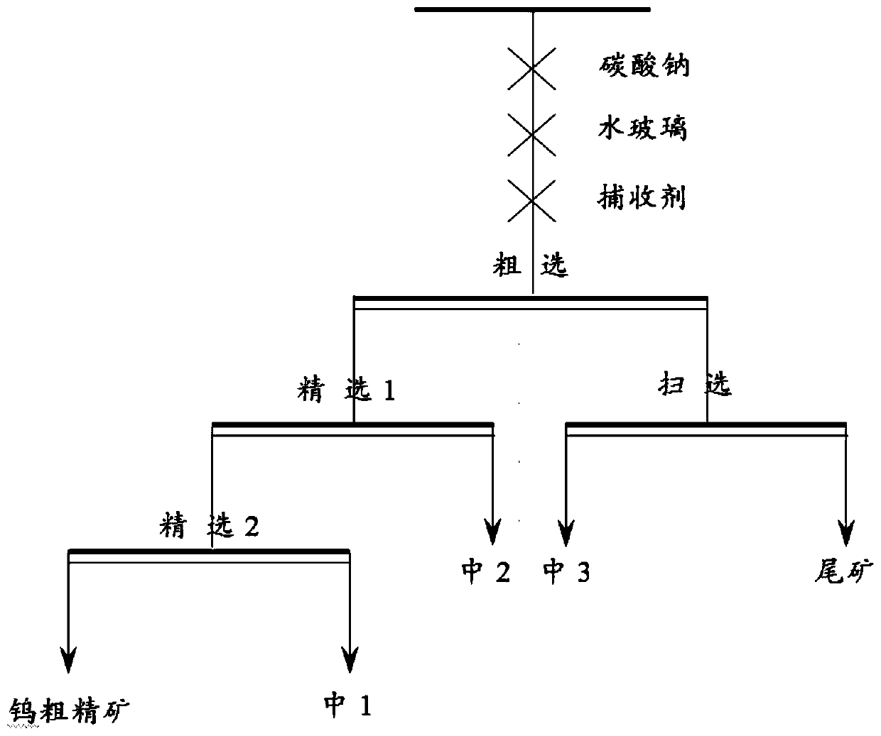 A kind of high calcium scheelite flotation collector and its preparation method and application method