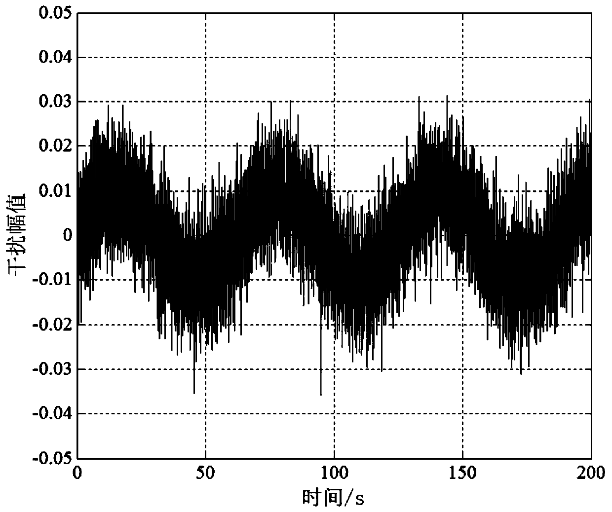 A Fault Detection Method for UAV Flight Control System