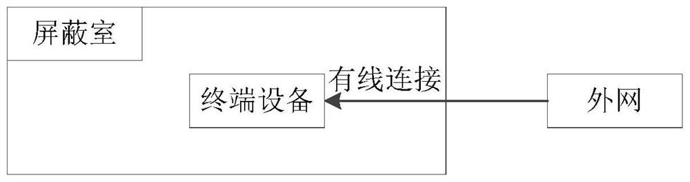 Electromagnetic shielding room and communication system