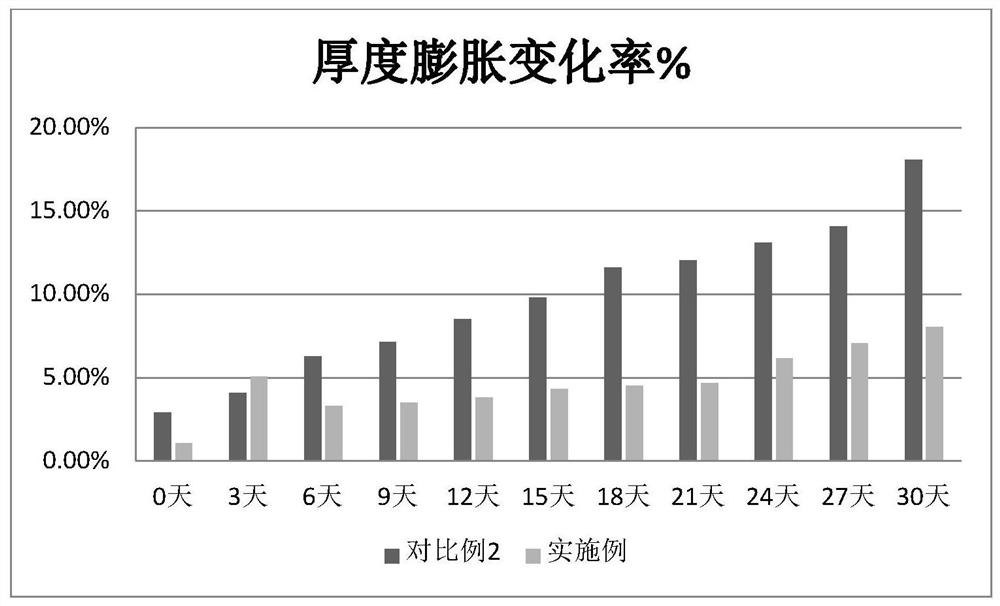 Positive electrode lithium supplementing material and lithium ion battery comprising same