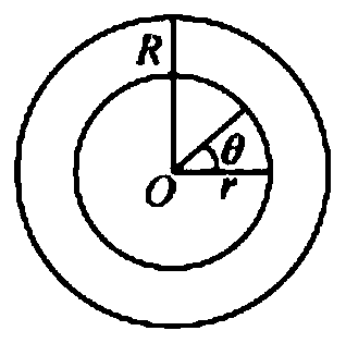 Rapid image matching method based on circular projection