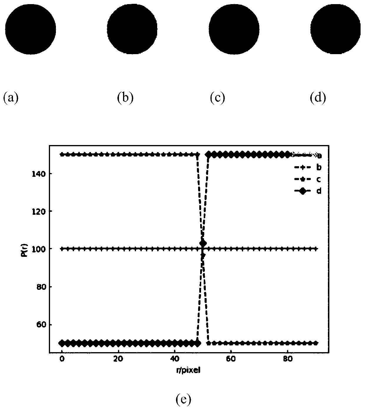 Rapid image matching method based on circular projection