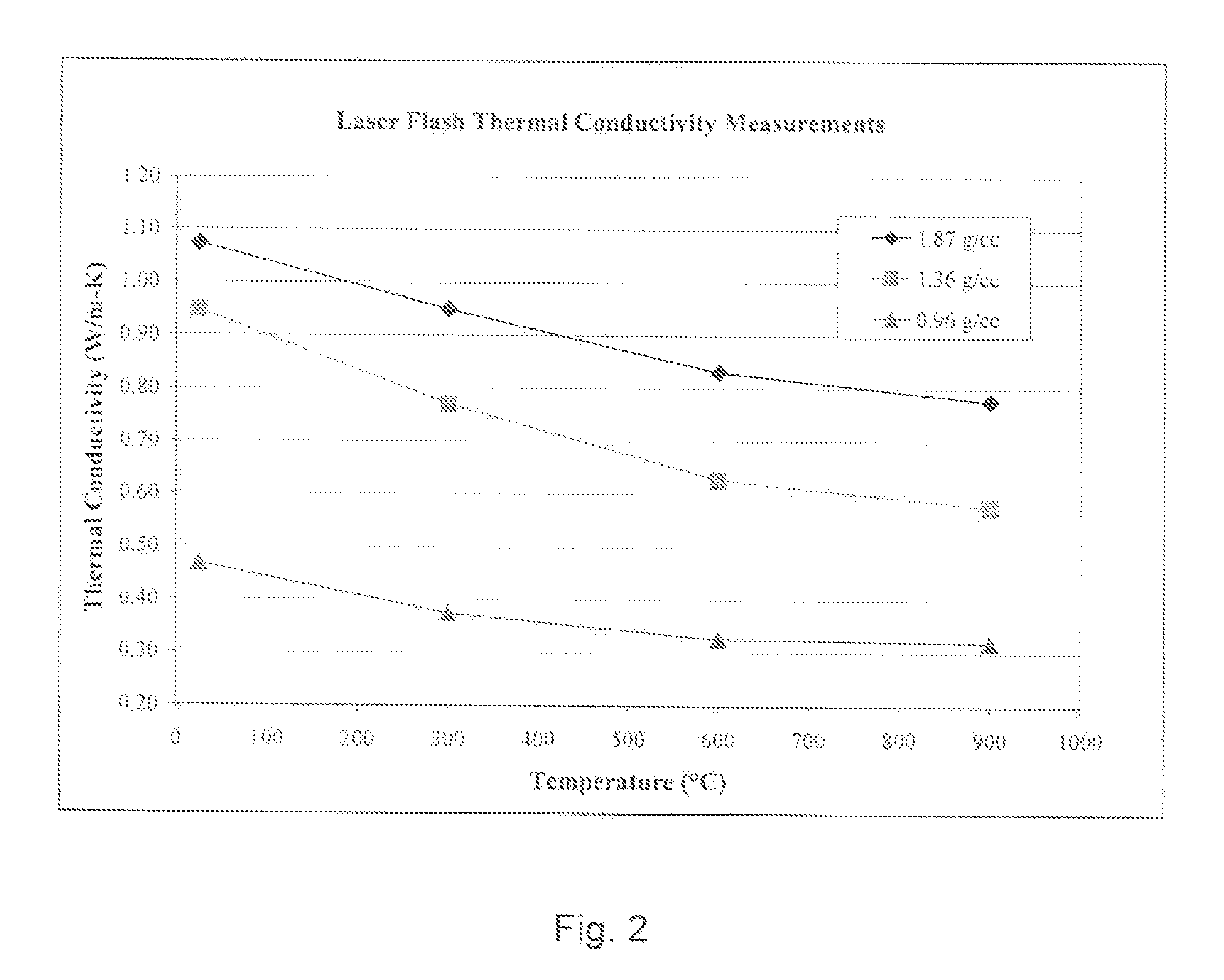 Process for making ceramic insulation