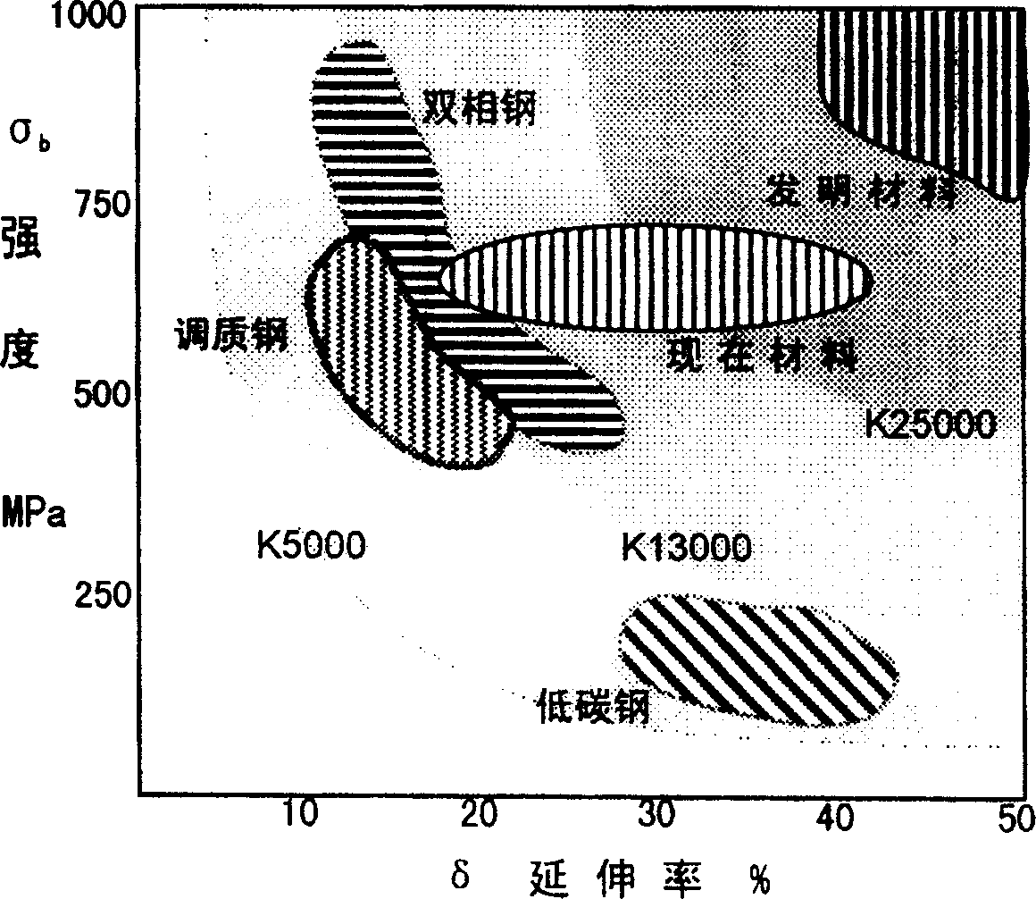 Expanding metal material and bulged tube device for petroleum oil well