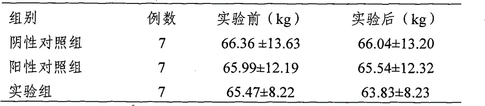 Composition for losing weight