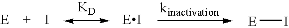 Inhibitors of glutaminyl cyclase