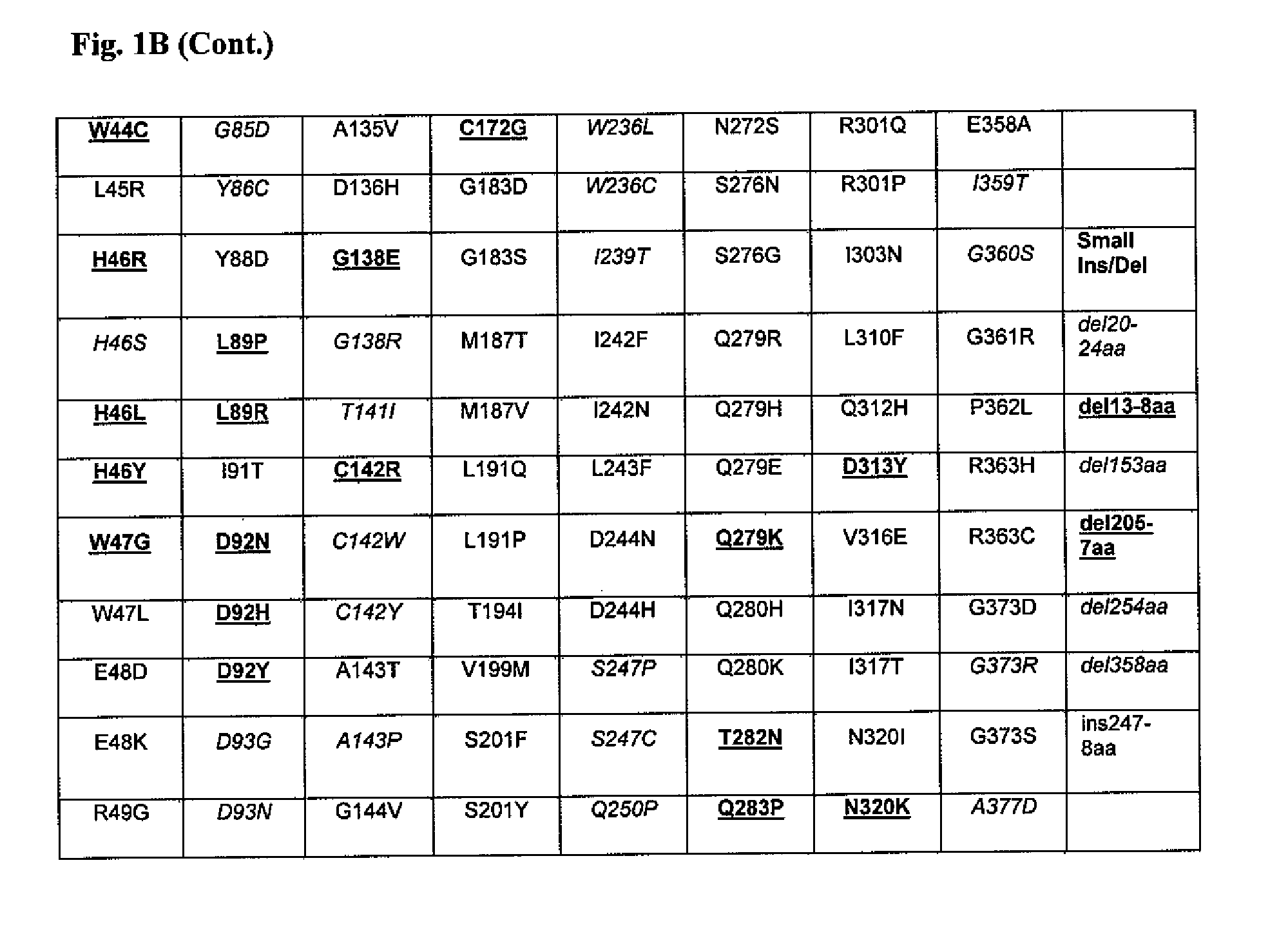 Method to predict response to pharmacological chaperone treatment of diseases