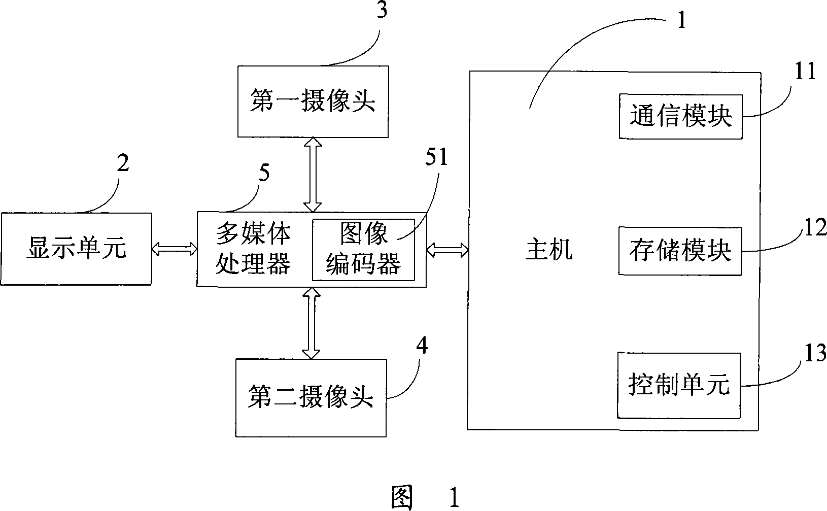 Realization method, image display method and communication terminal for terminal with dual cameras