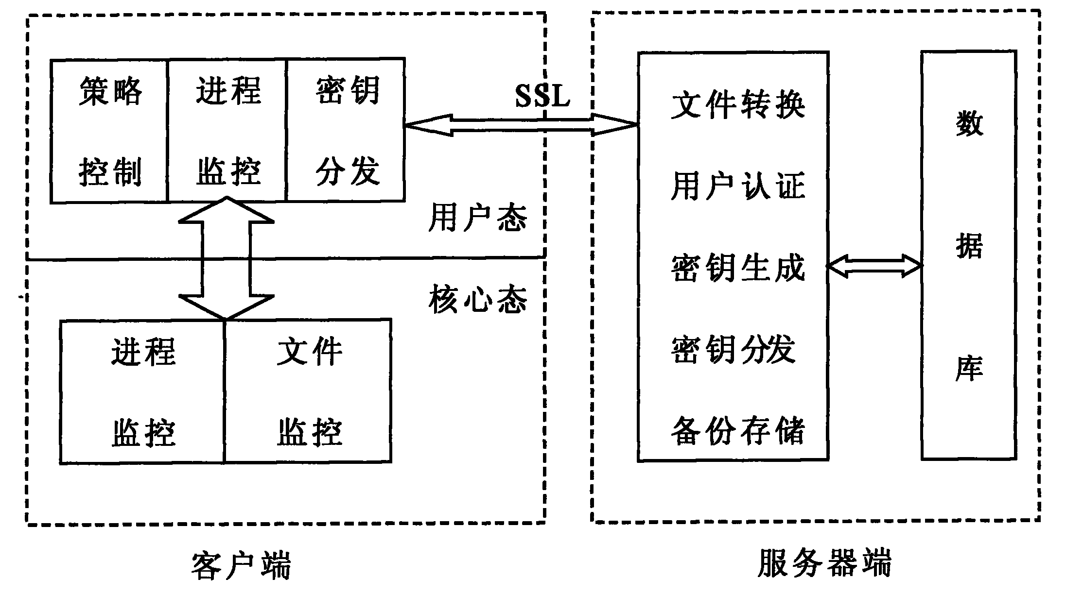 Method for encrypting/deciphering dynamically data file