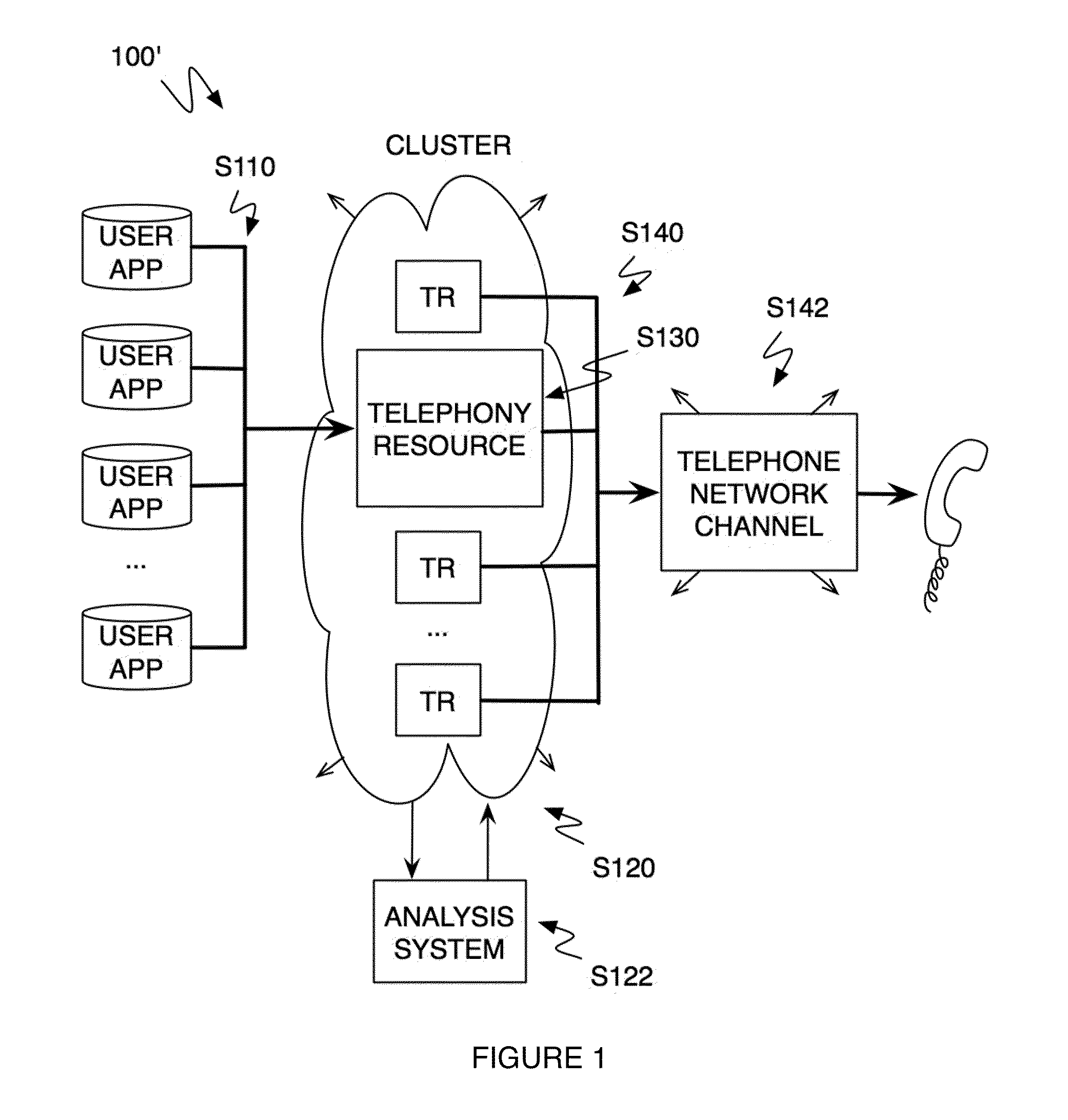 Method and system for a multitenancy telephone network