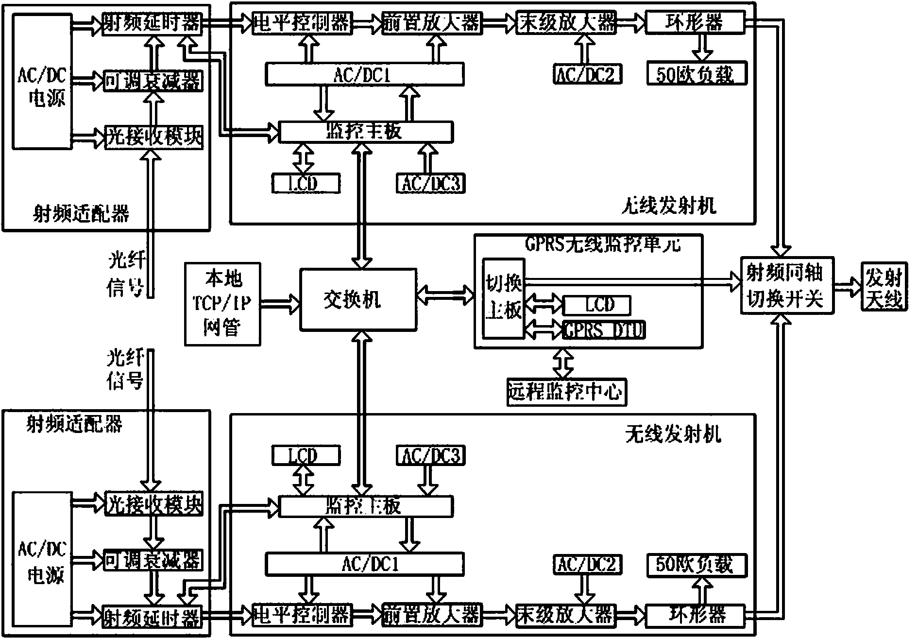 Main and backup line switching system for radio frequency adapter and transmitter and implementation method thereof