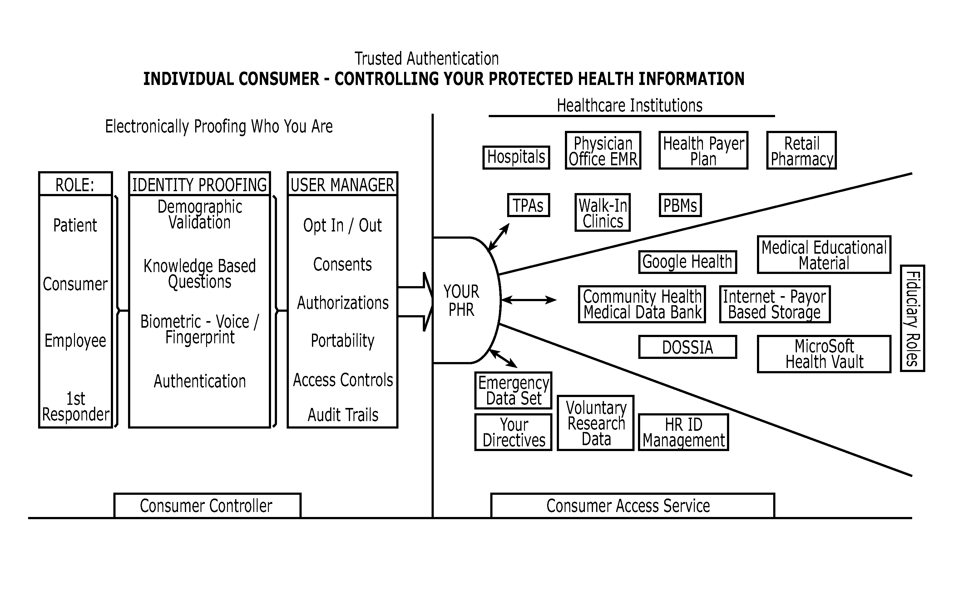 Emergency medical data access system and associated methods