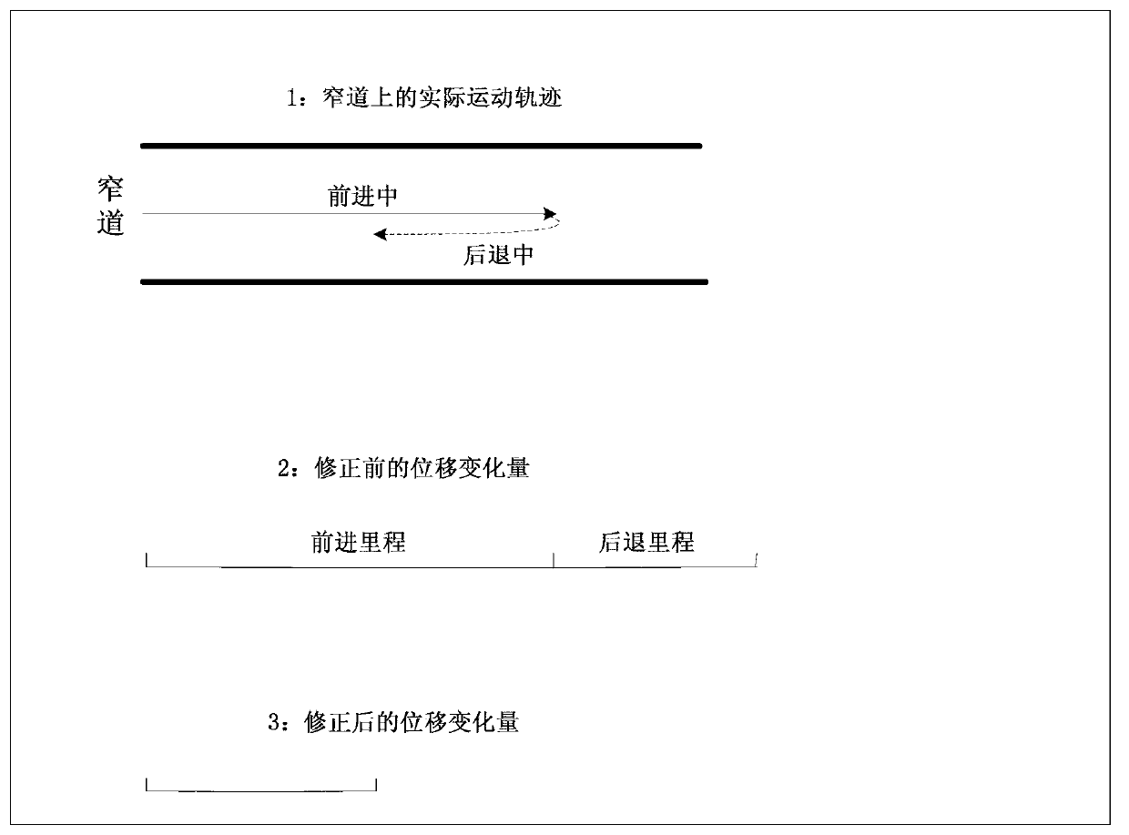 Mobile robot positioning method with artificial on-line modification function