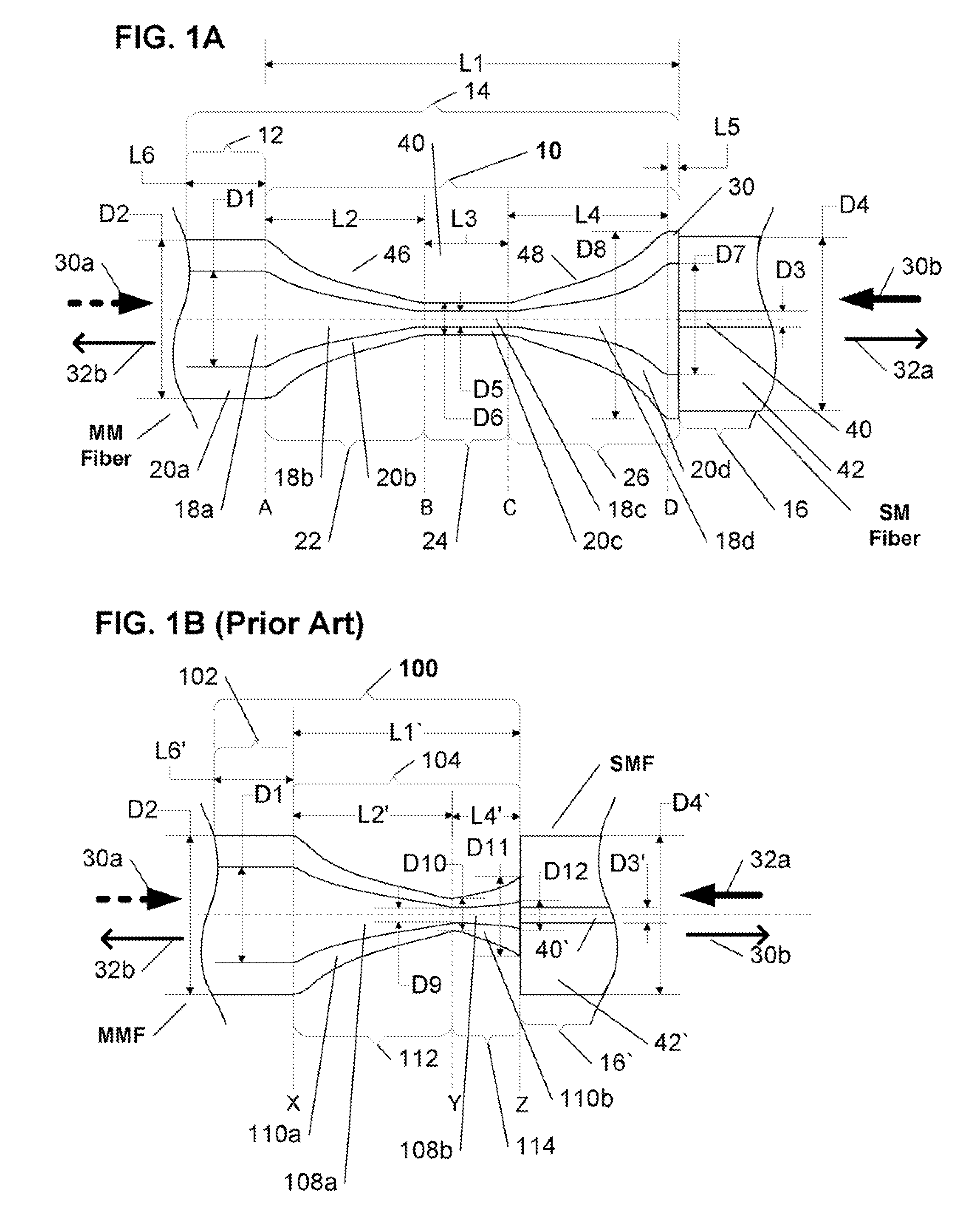 Optical fiber  mode coupling device, having an optimized fiber interface and method of fabrication thereof