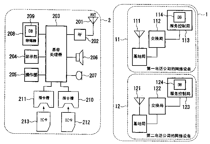 Wireless communication terminal