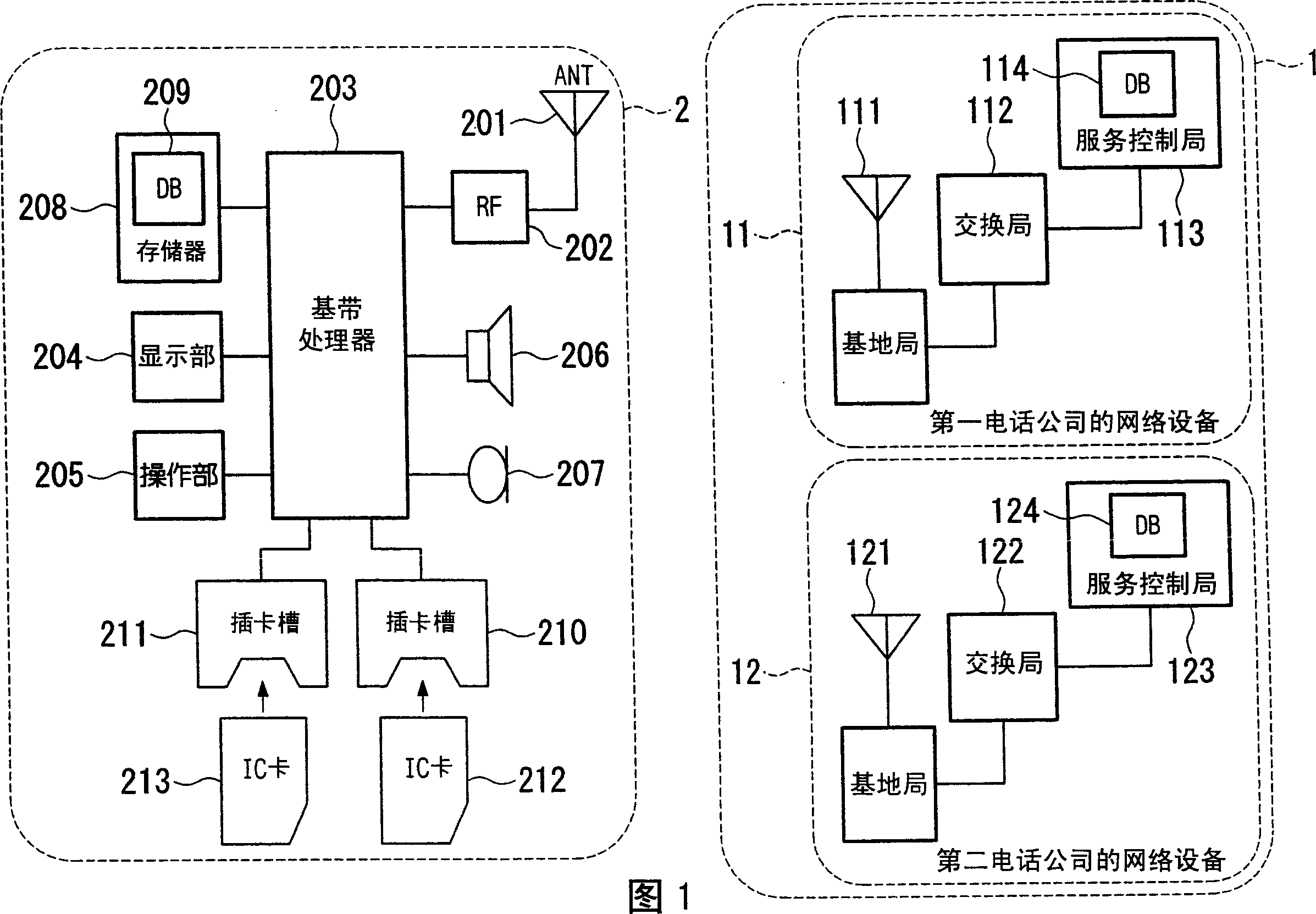 Wireless communication terminal