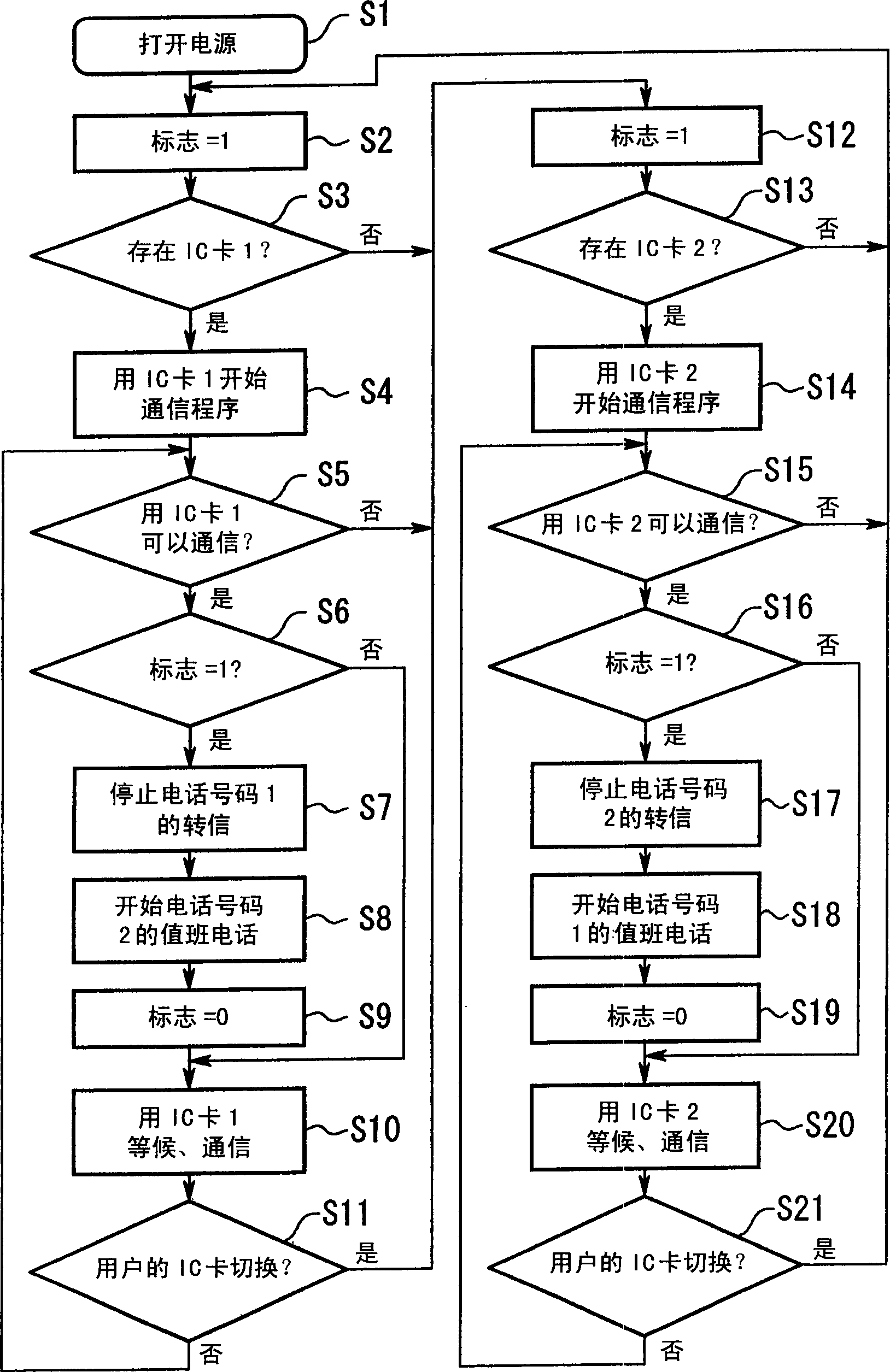 Wireless communication terminal