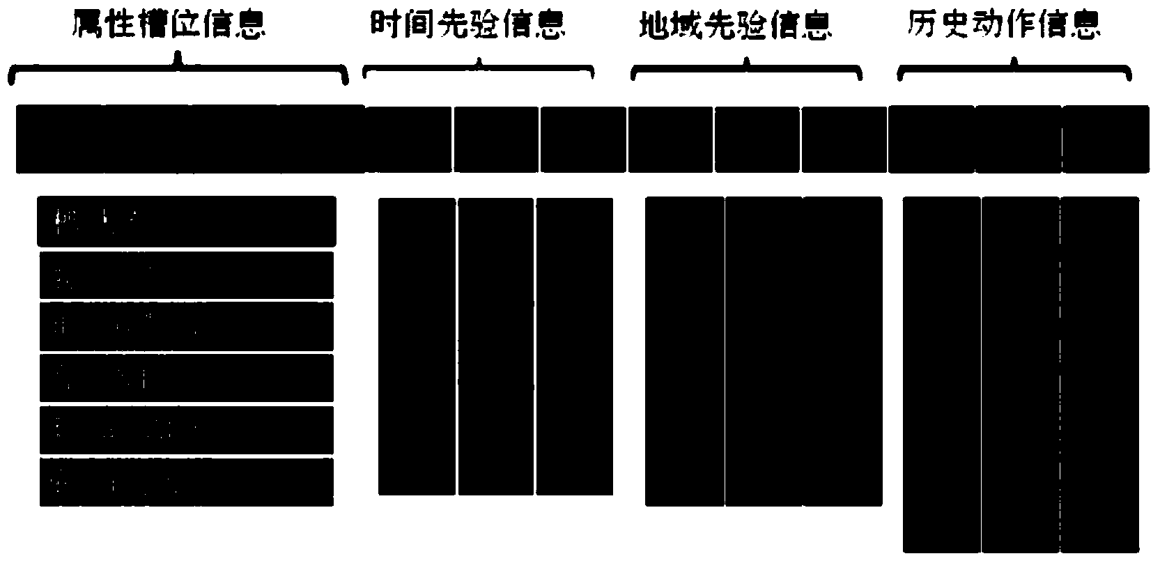 Conversation processing method and conversation management system