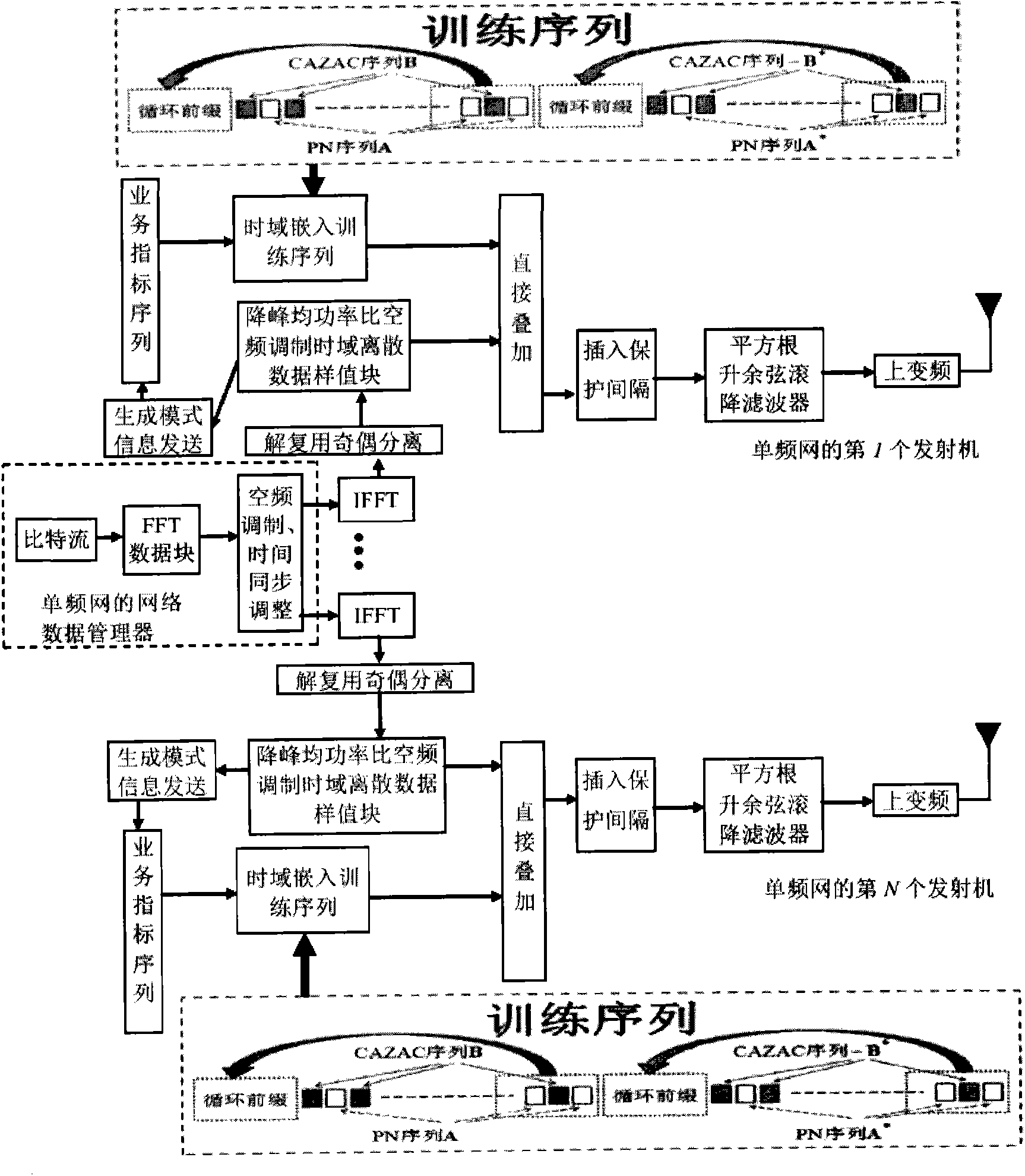 Wireless multimedia broadcast signal framing modulation method for single frequency network