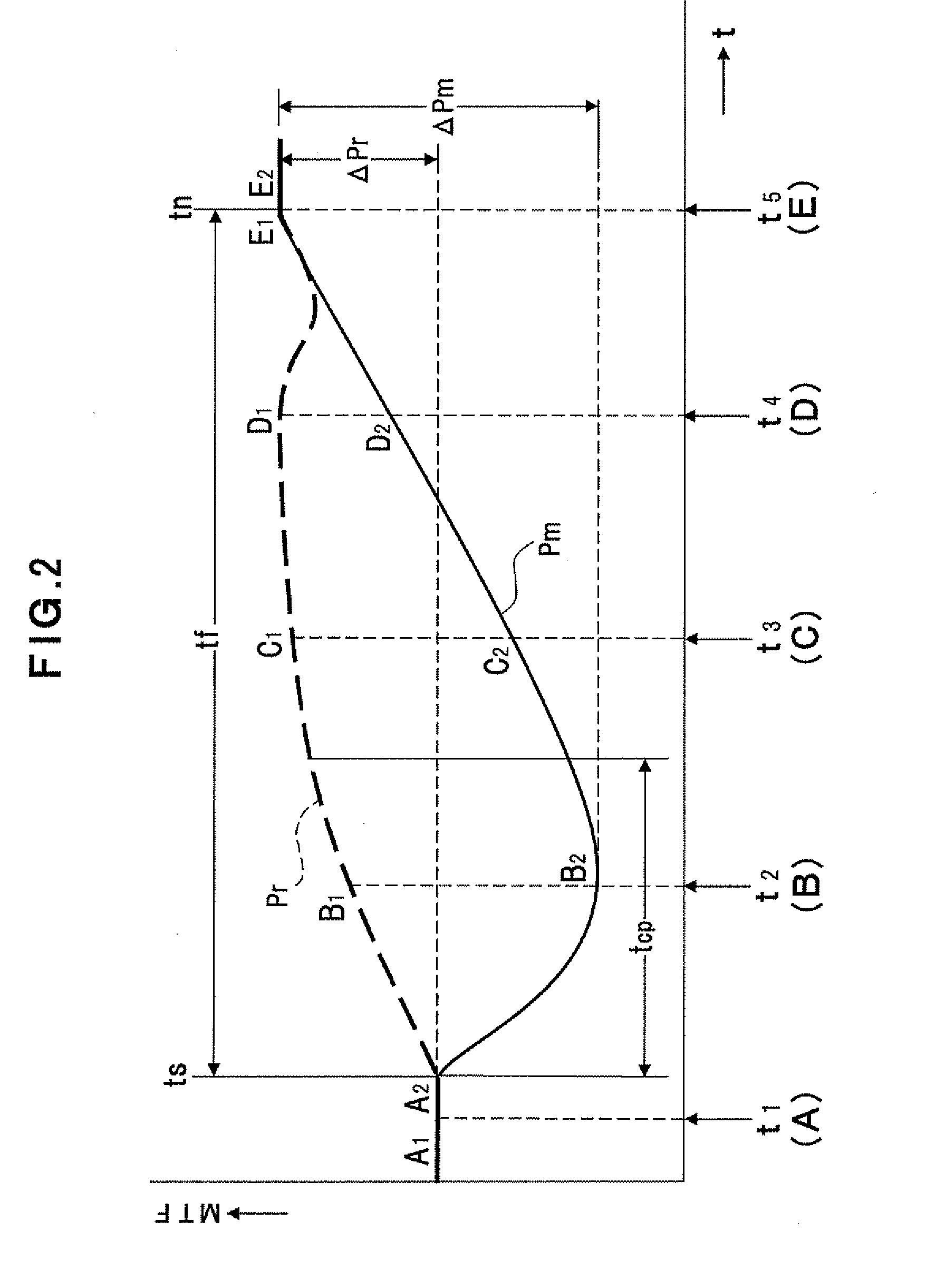 Image processing apparatus, image processing method, and image processing program