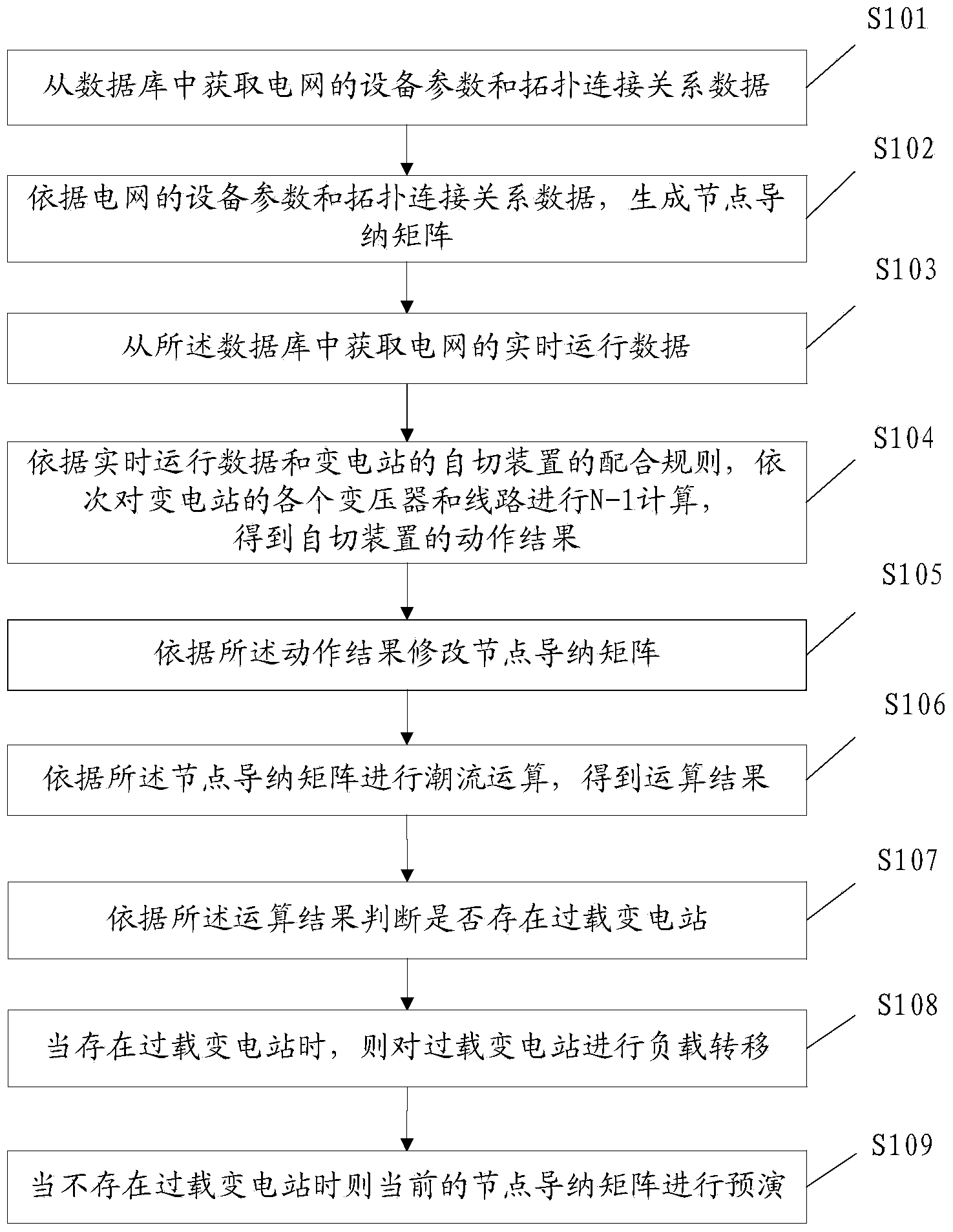 Method and system for overload protection in transformer substation self-switching matching process