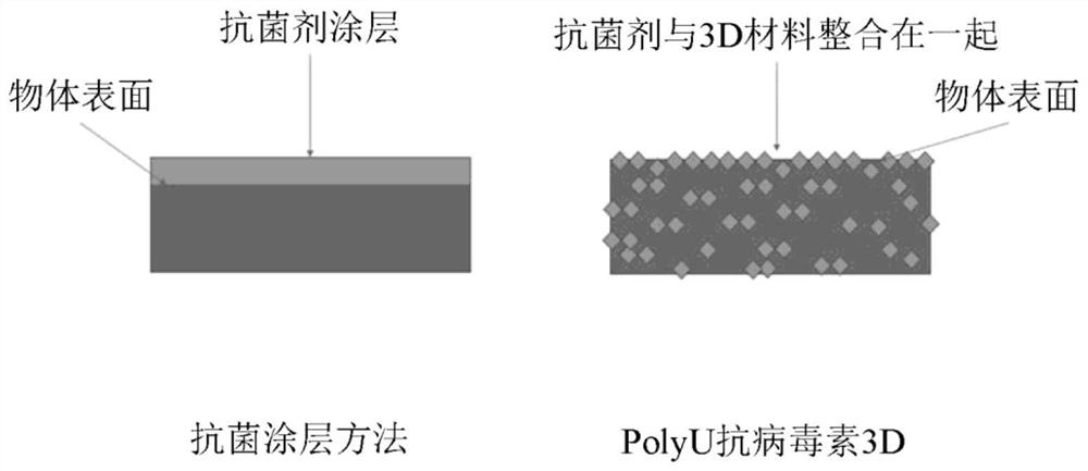 3D printing antibacterial product