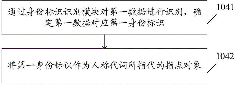 Information processing method and electronic equipment