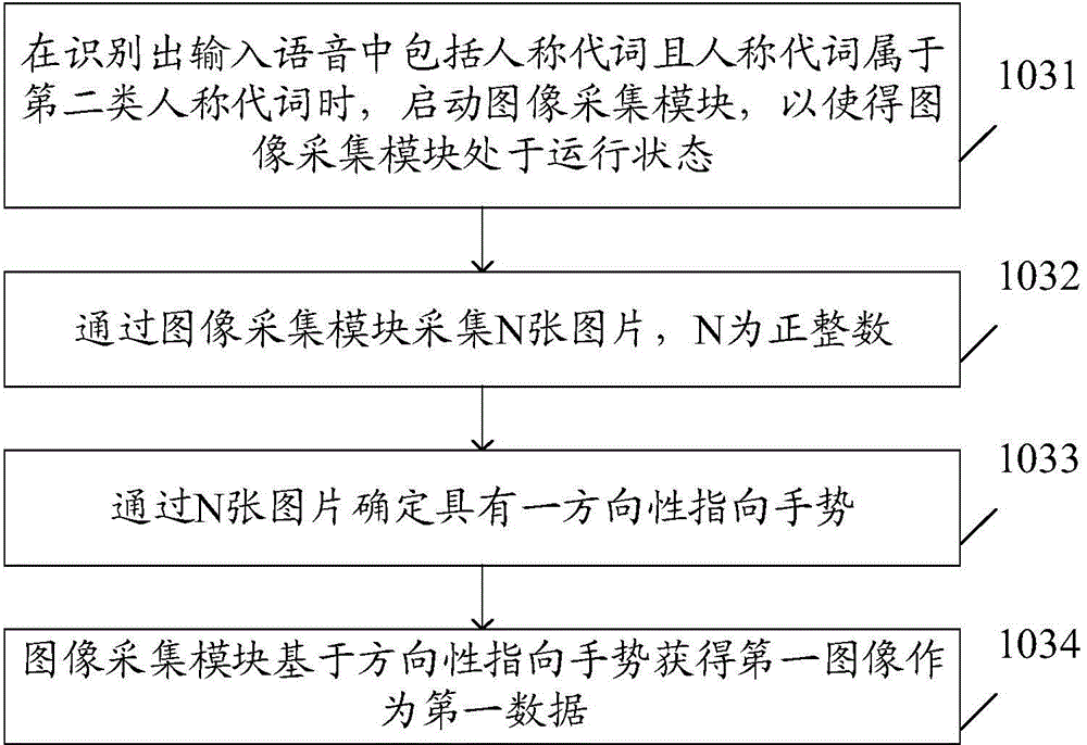 Information processing method and electronic equipment