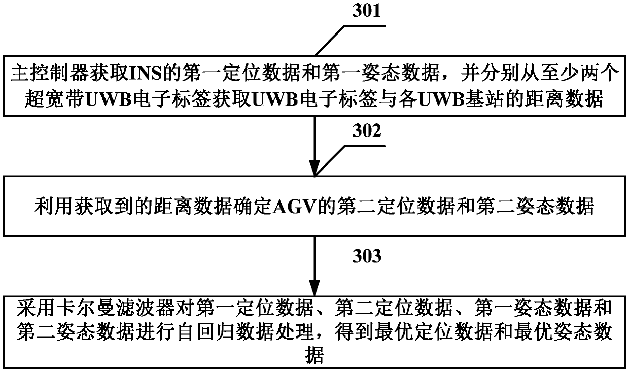 An indoor positioning method, a navigation method and a system