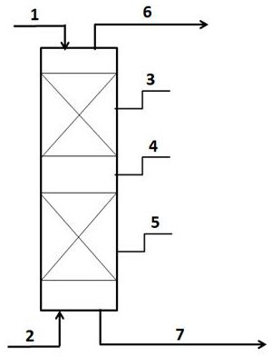 Catalyst grading process for reducing polycyclic aromatic hydrocarbon in diesel oil