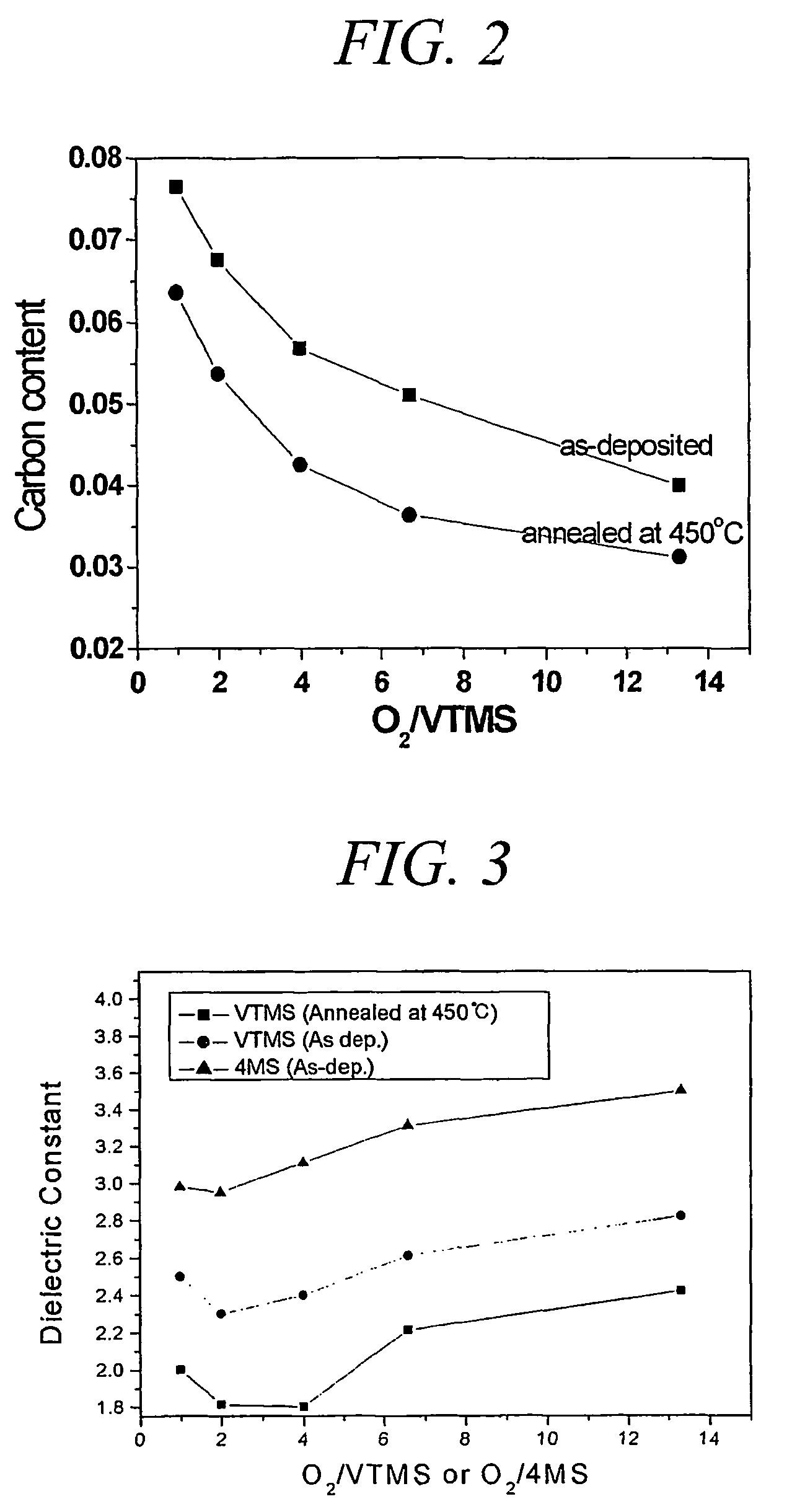 Method for preparing low dielectric films