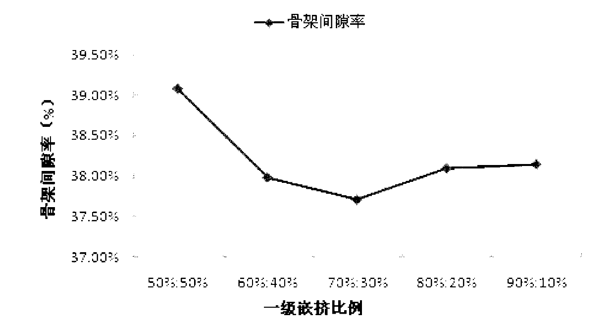 Grading design method of skeleton dense structure for grading macadam base