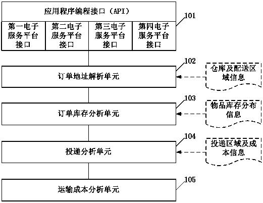 An order routing system and method