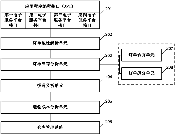 An order routing system and method