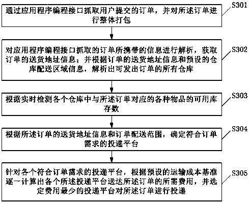 An order routing system and method