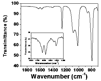 Self-repairing repeatable-processed polysiloxane elastomer, preparation method and application