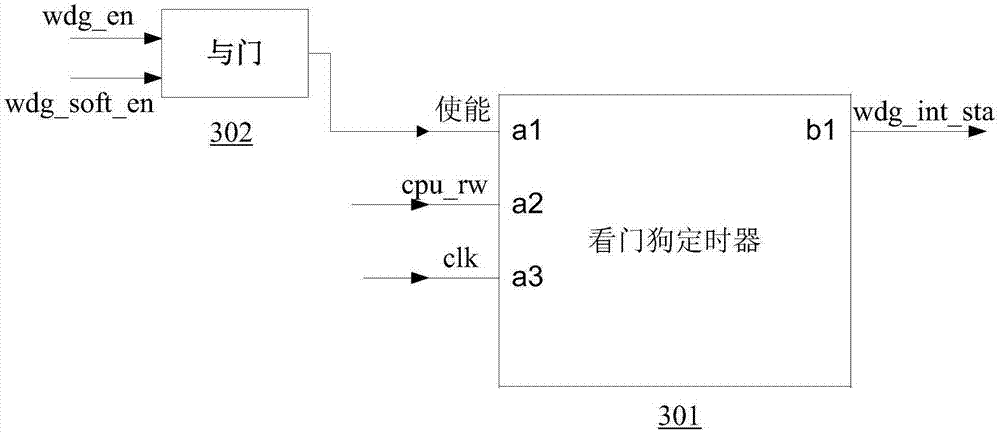 CAN bus controller